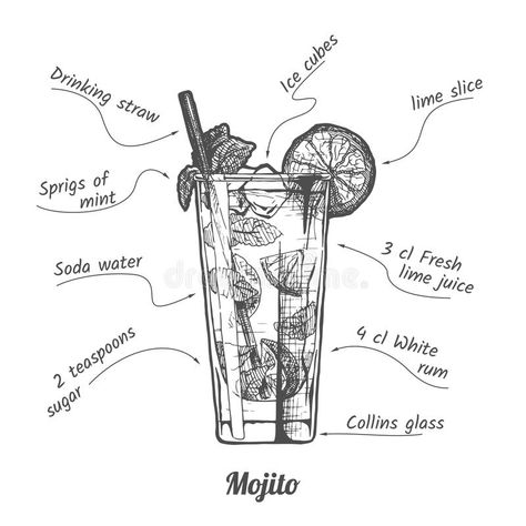 Mojito Drawing, Coconut Mojito Recipe, Inktober Prompts, Rainbow Cocktail, Coconut Mojito, Cocktails Vector, Cocktail Illustration, Cocktail Party Invitation, Red Cocktails