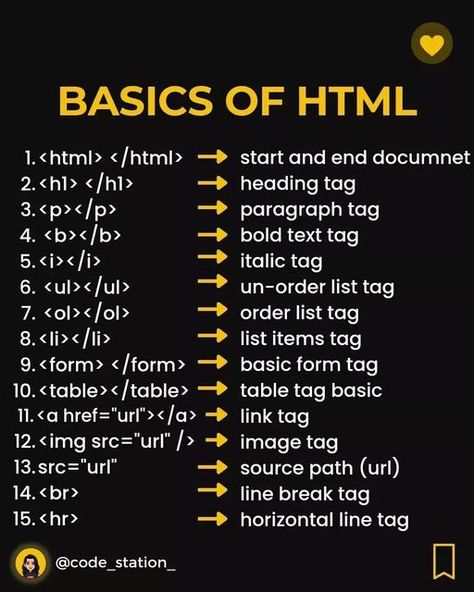 Text Codes, Html Tags, Basic Computer Programming, Coding Lessons, Web Development Programming, Css Tutorial, French Flashcards, Learn Computer Science, Web Development Projects