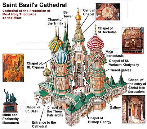 Art Now and Then: Saint Basil's Cathedral, Moscow Russia Pictures, Plane Figures, Ribbed Vault, St Basils Cathedral, St Basil's, Russian Architecture, Russian Culture, Cathedral Church, Architectural Sketch