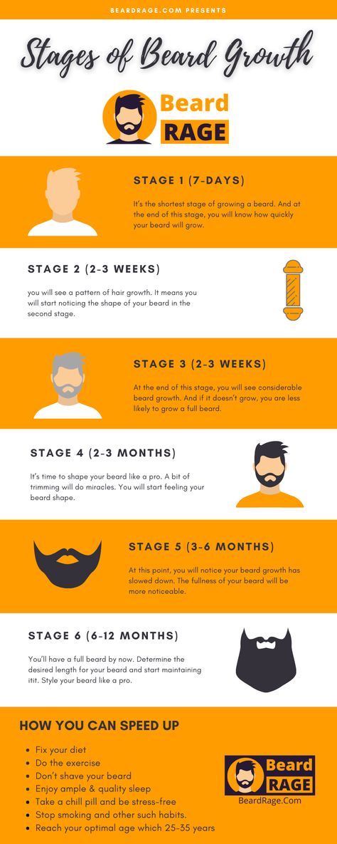 We have outlined the stages of how fast does a beard grow so you know your progress along the way. You can start growing your facial hair when you stop shaving. Beard Growth Tips How To Grow, Grow Beard Faster, Stop Shaving, Beard Growth Tips, Growing Facial Hair, Growing A Mustache, Grow A Beard, Beard Tips, Thick Beard