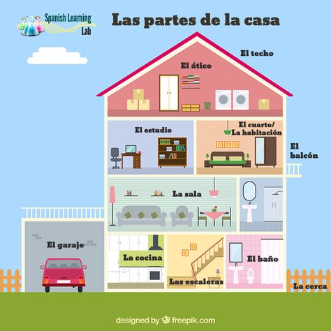 Spanish Ser, Garage Drawing, House With Garage, Spanish Sentences, Spanish Projects, Studio Apartment Design, Living Room Furniture Layout, Interior View, Two Storey House