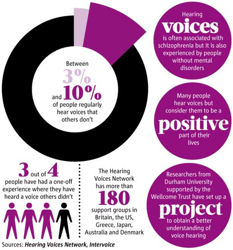 Durham University, Mental Health Month, Hearing Voices, Adolescent Health, Health Habits, Mental Health Support, Health Awareness, Many People, Durham