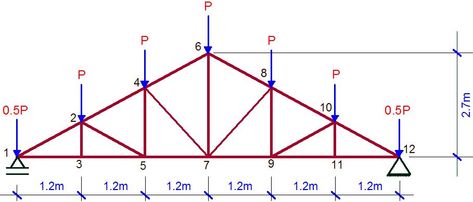 Steel Roof Truss Design, Structural Mechanics, Rebar Detailing, Truss Design, Roof Truss Design, Construction Repair, Tensile Structures, Civil Engineering Design, Roof Flashing