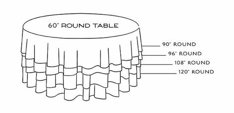 Round Table Cloth Ideas, 72 Inch Round Table, Cottagecore Living, Round Table Cloth, Cozy Cottagecore, Cheap Table, Paper Table, Round Table Covers, Square Tablecloth