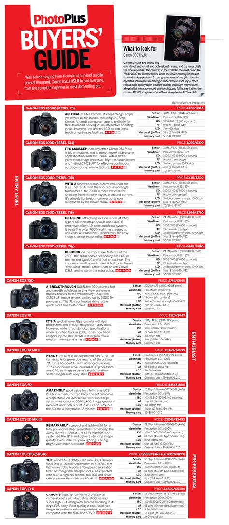 Which Canon DSLR should you buy? Download our free buyer’s guide Camera To Buy, Photography Business Pricing, Cannon Camera, Origami Plane, Canon Camera Models, Business Pricing, Best Camera For Photography, Canon Dslr Camera, Photography Presets