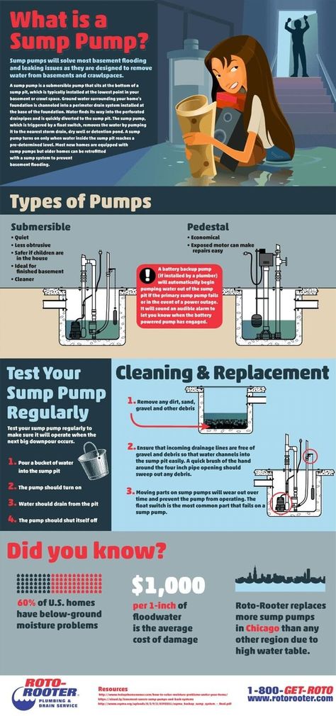 Drainage Solutions Landscaping, Sump Pump Drain, Sump Pump Drainage, Sump Pit, Sump Pump Installation, Flooded Basement, Drainage Solutions, Plumbing Emergency, Plumbing Drains