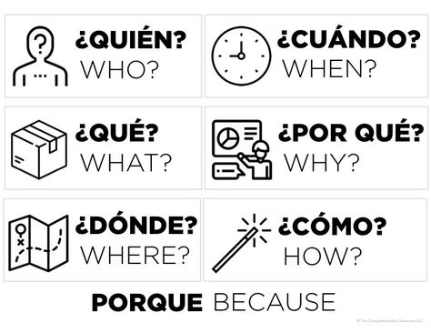 Question Words In Spanish, Spanish Question Words, Ingles Kids, Spanish Learning Activities, Spanish Words For Beginners, Basic Spanish Words, Spanish Classroom Activities, Learning Spanish For Kids, Homeschool Spanish