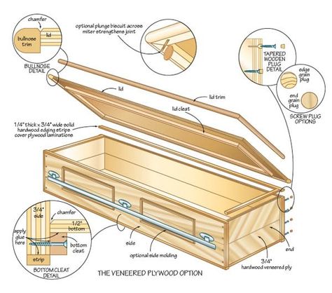 DIY Coffin...only repinning this because I was so confused. I suppose you can find anything on pinterest... Coffin Plans, Diy Coffin, Wood Casket, Pet Caskets, Veneer Plywood, Wooden Plugs, Woodwork Projects, Cat Candle, Wood Crafting Tools