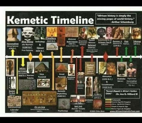 Kemetic Timeline Kemetic Yoga, Kemetic Spirituality, Kemet Egypt, Black Consciousness, African Spirituality, Black Knowledge, History Timeline, Ancient Knowledge, African History