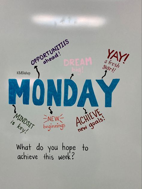 Monday Classroom Board, Motivation White Board Ideas, Office Whiteboard Ideas, White Board Morning Message, Wednesday Whiteboard Message, Whiteboard Messages Monday, Whiteboard Questions Monday, Monday Whiteboard Prompt, Business Education Classroom