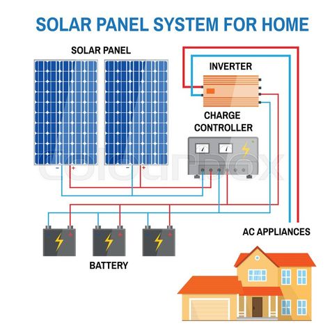 Solar Power Panels, Monocrystalline Solar Panels, Solar Energy Panels, Solar Panels For Home, Best Solar Panels, Photovoltaic Panels, Solar Panel Kits, Solar Projects, Solar Inverter