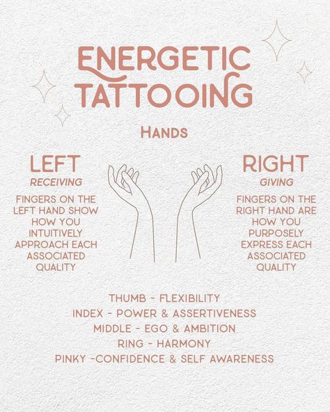 Energetic Tattoo Placement, Energetic Tattooing, Tattoos For Women Ribs, Release Tattoo, Manifestation Tattoo, Utah Tattoo, Yogi Tattoo, Nape Tattoo, Mystical Tattoos