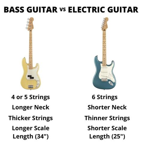 Bass Guitar vs Electric Guitar: What are the Differences - Guitar Inside Out Bass Vs Electric Guitar, Types Of Bass Guitars, Bass Guitar Tips, Bass Guitar Riffs, Easy Bass Riffs, Guitar Electric Aesthetic, Bass And Electric Guitar, Bass Aesthetic, Electric Guitar Chords