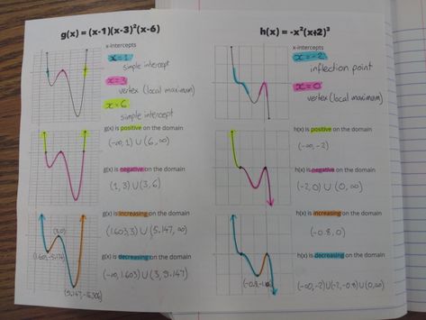 Analyzing Polynomial Graphs | The Prime Factorisation of Me Polynomial Graph, Polynomials Worksheet, Prime Factorization, Inflection Point, Algebra 2, Math Curriculum, Graphing Calculator, Calculator