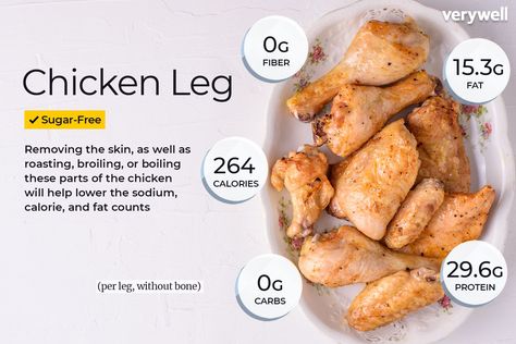 Chinese Fried Chicken, Chicken Nutrition Facts, Oven Baked Chicken Legs, Fried Chicken Taco, Roasted Chicken Legs, Braised Chicken Breast, Fried Chicken Legs, Bbq Chicken Legs, Chicken Breast Crockpot Recipes