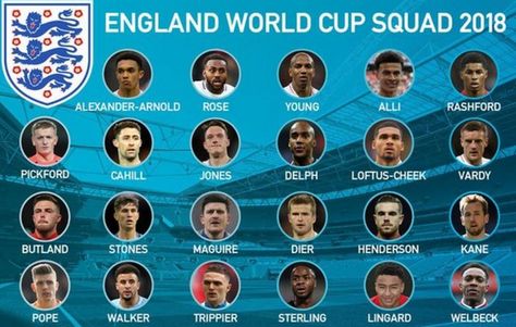 See England World Cup Squad 2018 List | 2018 World Cup News England World Cup 2018, England World Cup Squad, England World Cup, England National Football Team, Football Names, Russia World Cup, World Cup Russia 2018, England Football Team, England Players