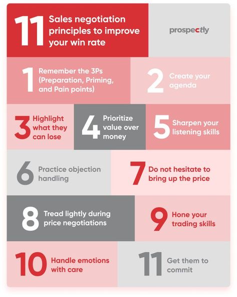 sales negotiation Negotiation Skills, Sales Office, Listening Skills, Lost Money, Communication Skills, Create Yourself, Communication, Finance