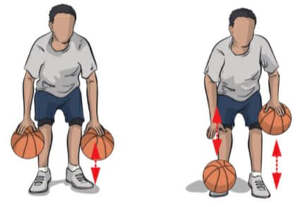 Purpose Improves dribbling skills. Drill Setup Players line up on the court in front of the coach. Each player has two balls How it Works Coach calls out dribbles from the two ball sequence: Low Rhythm: dribble both balls simultaneously to knee height Low Alternating: dribble both balls one a at time, to knee height High Rhythm: dribble both balls simultaneously to chest height High Alternating: dribble both balls one a at time, to chest height One High, One Low: dribble one to knee height and Dribbling Drills Basketball, Dribbling Basketball, Practice Basketball, Basketball Tryouts, Basketball Dribble, Ball Basketball, Coach K, Physical Activities For Kids, Sport Nutrition