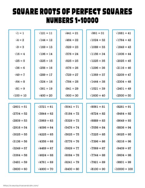 Free Printable Square Root Charts Perfect Square Roots Chart, Math Binder, English Poems, Easy Math, Place Value Chart, Math Tools, Mathematical Equations, Math Learning, School Binder