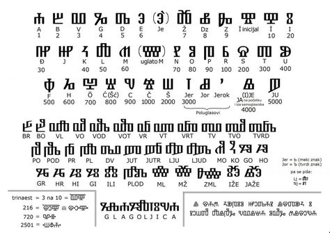 The Witcher artbook - The World of the Witcher: Video Game Compendium review - BrushWarriors Glagoljica Tattoo, Croatian Alphabet, Witcher Video Game, Croatian Tattoo, Ancient Letters, Ancient Alphabets, Ancient Writing, Alphabet Symbols, Ancient Languages