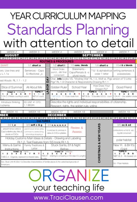 A detailed curriculum map is the key to a thorough school year. This post has all kinds of information explaining how to backward plan your school year and make the essential guide to ensure you provide your students with all of the content and standards coverage they need for success! Backward Planning Template, Curriculum Planning Template, Curriculum Mapping Template, Curriculum Template, Curriculum Map, Organized Teacher, Being Organized, Teaching Organization, Curriculum Mapping