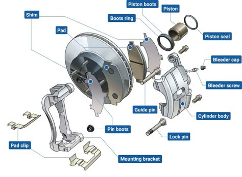 Car Brake System, Motor Mechanics, Car Knowledge, Car Mechanics, Palio Fire, Car Repair Diy, Car Life Hacks, Car Facts, Car Care Tips