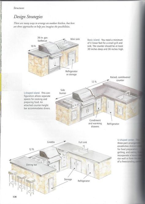 Outdoor Kitchen Plans Layout, Outdoor Kitchen Layout, Pallet Kitchen Island, Island Layout, Pallet Kitchen, Kitchen Layouts, Outdoor Kitchen Bars, Kitchen Island Ideas, Outdoor Kitchen Plans