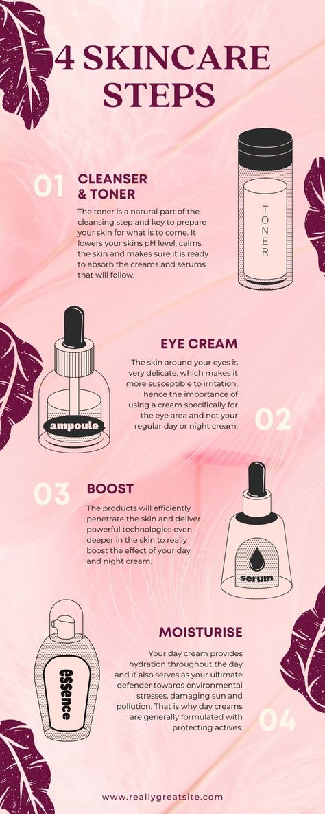 4 Skincare Steps- Infographics design Post Skin Care Infographic Design, Skincare Infographic Design, Skincare Infographic, Posters Layout, Skincare Steps, Graphic Design Posters Layout, Essential Makeup, Infographics Design, Wellness Centre