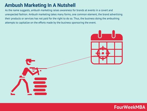 As the name suggests, ambush marketing raises awareness for brands at events in a covert and unexpected fashion. Ambush marketing takes many forms, one common element, the brand advertising their products or services has not paid for the right to do so. Thus, the business doing the ambushing attempts to capitalize on the efforts made … Continue reading What Is Ambush marketing And Why It Matters In Business The post What Is Ambush marketing And Why It Matters In Business appeared first on Ambush Marketing, One Page Business Plan, Event Sponsorship, Referral Marketing, Mlm Business, Brand Advertising, Writing A Business Plan, Marketing Budget, Business Plan Template