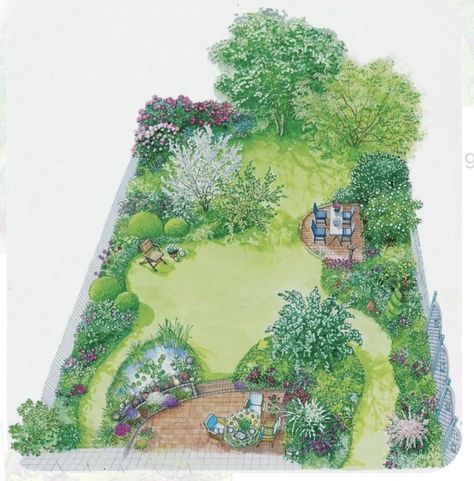 Garden Layout Design, Jardim Diy, Backyard Garden Layout, Garden Layout Vegetable, Desain Lanskap, Garden Design Layout, Garden Design Plans, Garden Backyard, Have Inspiration