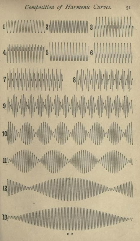 secret little gem — mixed-fruits: Composition of Harmonic Curves Geometry Art, Music Theory, Sound Design, Sound Waves, Sacred Geometry, Geometry, Physics, Sound, Composition