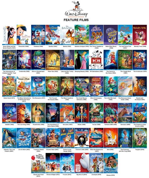 Disney Movies List In Order, Cartoon List, Disney Movies List, Disney Cartoon Movies, Old Disney Movies, Walt Disney Movies, Disney Movie Posters, Materi Bahasa Jepang, Girly Movies