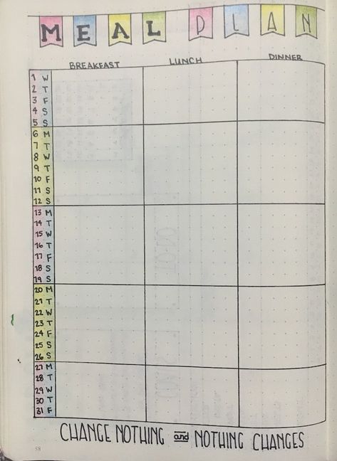 Bullet Journal Meal Plan, Monthly Bullet Journal Layout, Dot Journaling, Monthly Meal Plan, Minimalist Bullet Journal, Gratitude Journal Printable, Teenager Boys, Oatmeal Banana, Monthly Meal Planner