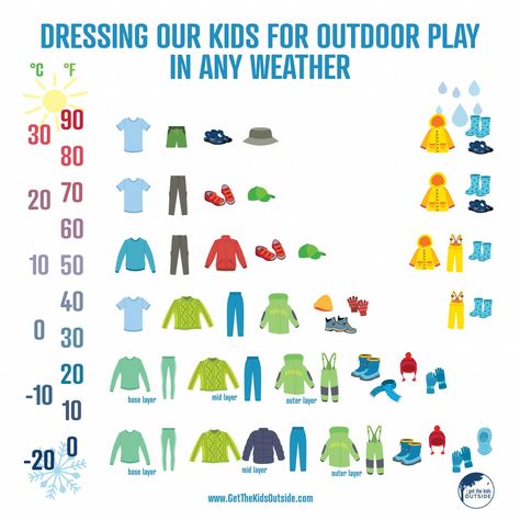 1000 Hours Outside, Weather Chart, Kids Winter Outfits, Toddler Wearing, Dresses By Color, Outfits Cold, Kid Hacks, Toddler Winter, Baby Advice