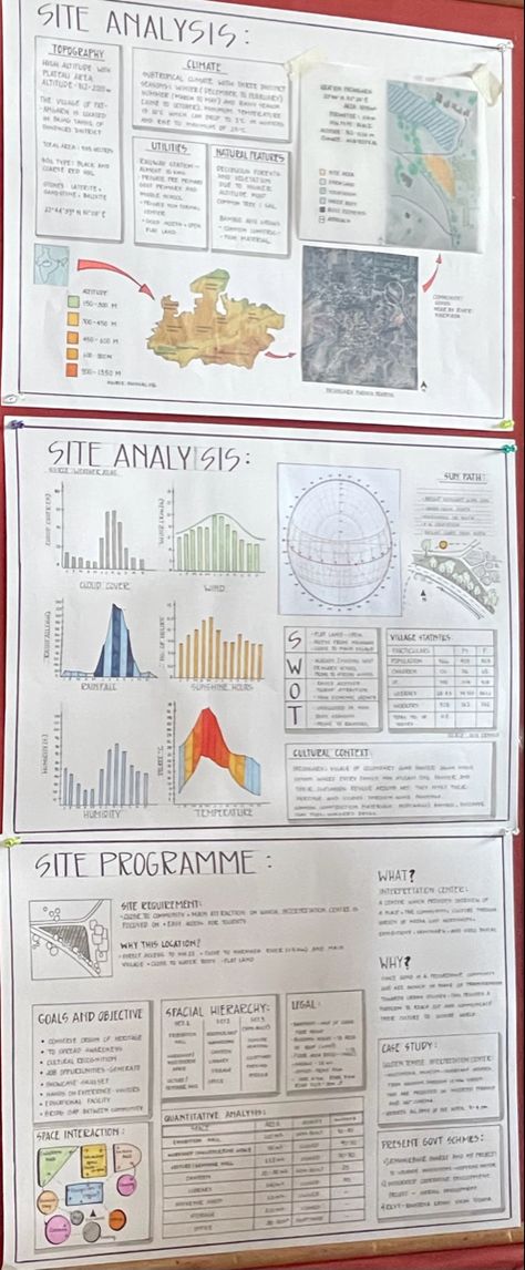 Topography Site Analysis Architecture, Environmental Site Analysis Architecture, Climate Analysis Architecture Diagram, Weather Analysis Architecture, Climatology Sheets Architecture, Literature Review Sheet Architecture, Case Study Sheets Architecture Handmade, Climate Analysis Architecture, Site Analysis Sheet Presentation