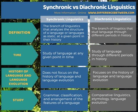 Linguistics Study, Alkaline Earth Metals, Alkali Metal, Inductive Reasoning, Environmental Chemistry, Green Chemistry, Business English, Foreign Language Learning, English Resources