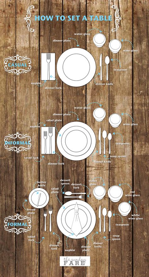 Set A Table, Table Etiquette, تصميم الطاولة, Wine Glass Candle Holder, Kitchen Placemats, Wine Glass Candle, Tafel Decor, Dining Etiquette, Table Manners