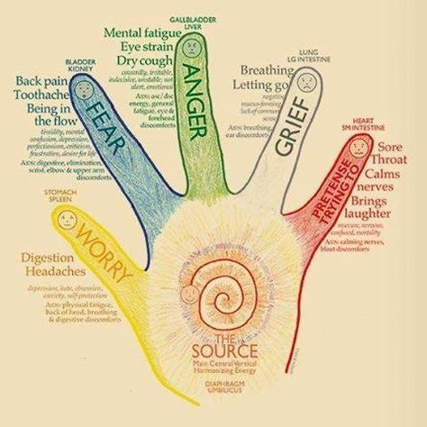 Hand meridians! Reiki Practice, Healing Techniques, Dumaguete, Chakra Cleanse, Hand Exercises, 5 Elements, Health Coaching, Aura Colors, Alternative Health