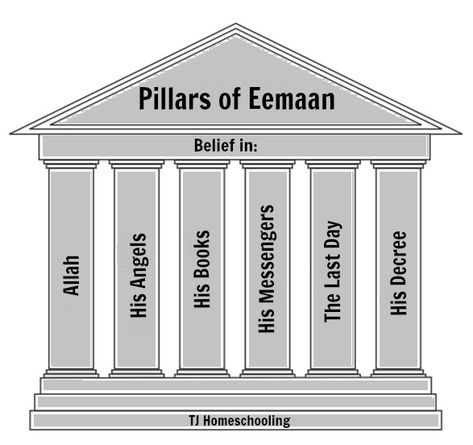 Pillars of Eemaan (Belief) | TJ Islamic Studies 6 Pillars Of Iman, Hijri Calendar, 5 Pillars, Islamic Kids Activities, Pillars Of Islam, Articles Of Faith, Islam Beliefs, Islamic Studies, Kids Class