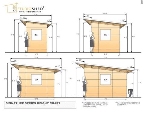 art studio shed, possible dimensions Sheds Ideas Backyard, Storage Building Plans, Small Shed, Shed Office, Diy Storage Shed, Modern Home Offices, Modern Shed, Studio Shed, Gym At Home