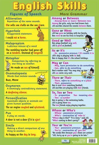 Grammar Posters, English Skills, Grammar Skills, English Vocab, English Language Teaching, English Writing Skills, Grammar Lessons, English Language Learning, English Writing