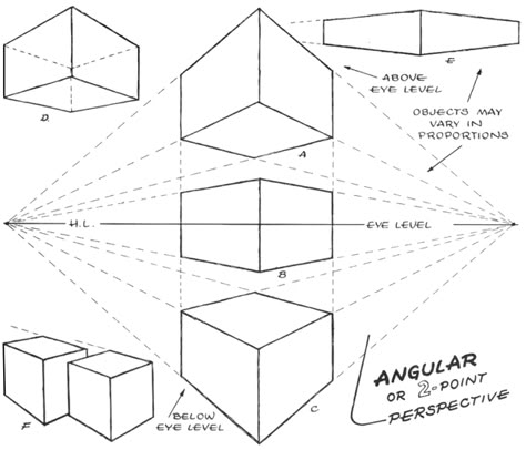 Basics of 1 Point and 2 Point Perspective – AKA Parallel and Angular Perspective Lesson « How to Draw Step by Step Drawing Tutorials Draw Perspective, 2 Point Perspective Drawing, 3 Point Perspective, 2 Point Perspective, Perspective Lessons, Classe D'art, Draw Step By Step, Perspective Drawing Architecture, Perspective Drawing Lessons