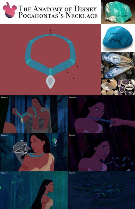 The Anatomy of Disney Pocahontas's Necklace by ncfwhitetigress Pocahontas Necklace Tattoo, Princess Reference, Cry Baby Movie, Pocahontas Necklace, Heirloom Necklace, Pocahontas And John Smith, Disney Princess Pocahontas, Princess Pocahontas, Witch Powers