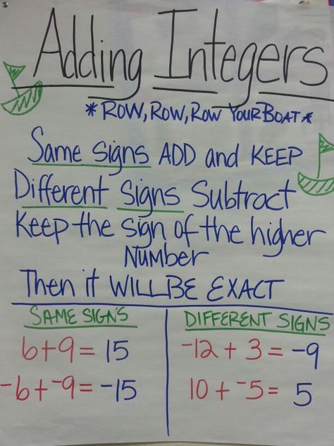 Adding Integer Song Integer Rules Anchor Chart, Anchor Charts Adding And Subtracting Positive And Negative Intergers, Adding Integers Anchor Chart, Integers Anchor Chart, Adding Integers, Math Integers, Subtracting Integers, Sixth Grade Math, Math Charts