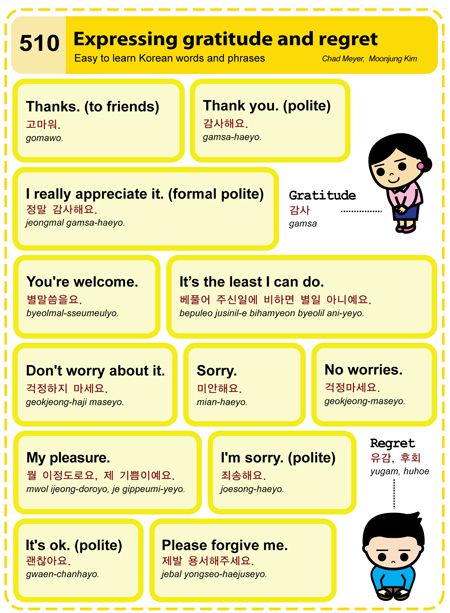 (510) Expressing gratitude and regret Learning Hangul, Learn To Speak Korean, Korean Words And Phrases, Korean Vocab, Bahasa China, Learn Korean Alphabet, Korean Vocabulary, Easy Korean Words, Learn Hangul