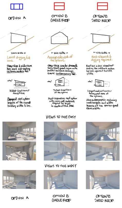 Hillside ADU Design Process: Next Steps, Refining a Design and Layout — New Avenue Homes Hillside Adu, Clerestory Roof, Bedroom Ceilings, Accessory Dwelling Unit, Wrap Around Deck, Clerestory Windows, Shed Roof, Gable Roof, Roof Deck