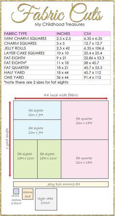 Sewing Charts, Quilts Using Fat Quarters, Quilt Size Charts, Quilt Measurements, Quilt Planner, Quilting Math, Easy Quilting, Quilt Size Chart, Dresden Quilt