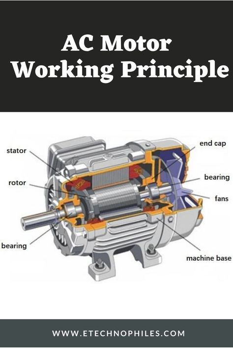 AC Motor working principle in detail Ladder Logic, Electromagnetic Induction, Learn Computer Coding, Mechanical Energy, Electrical Circuit Diagram, Mechanical Engineering Design, Computer Basic, Electronics Basics, Industrial Machinery