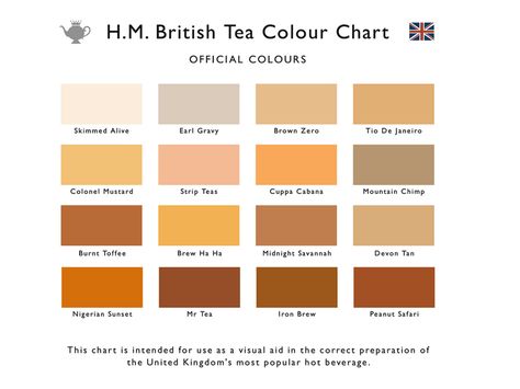 Irish Tea, British Tea, Perfect Cup Of Tea, Cream Tea, Colour Chart, High Tea, Tea Room, Toffee, Scones