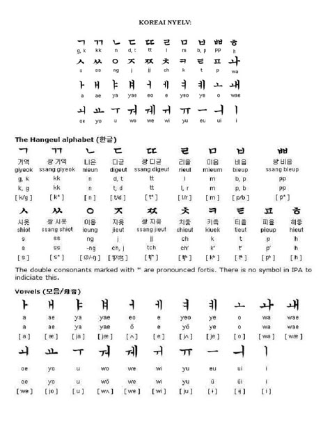 Korean Abc Alphabet, Abc In Korean, Hangul Tattoos, Learning Korean Notes Aesthetic, Hangul Wallpaper, Abc Korean, Korean Words Aesthetic, Korean Abc, Hangul Notes